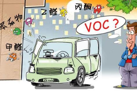 VOC及其它有害物質檢測