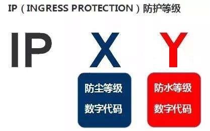 IP68級(jí)防塵防水是什么意思