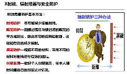 輻射防護(hù)檢測(cè)