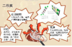 什么是二惡英檢測